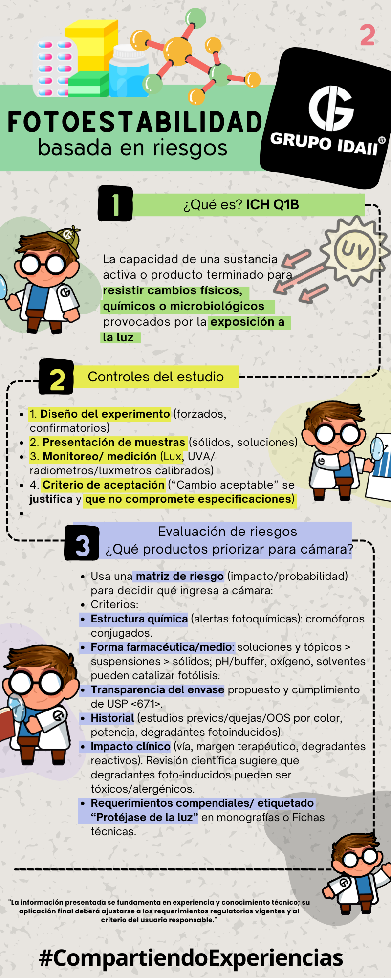 Infografía HACCP